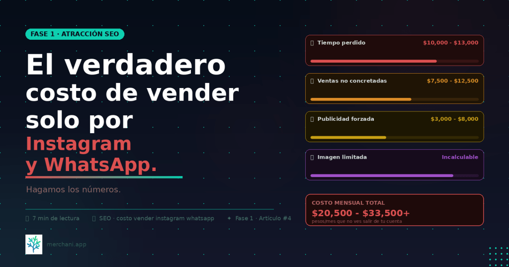 El verdadero costo de vender solo por Instagram y&nbsp;WhatsApp
